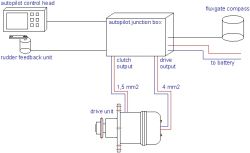 Jefa WS300 ketjuvetoinen 300 Nm työyksikkö, 24 V