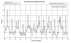 Echomax EM230i ilmatäytteinen tutkaheijastin