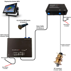 Echopilot FLS 3D Gen4, 30 Degree
