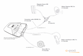C-pod adapterikaapeli USB-M8