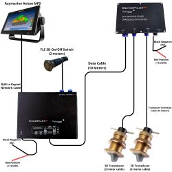 Echopilot FLS 3D, Raymarine  integraatiolla