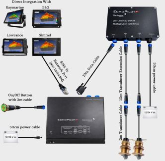 Echopilot FLS 3D, integroitava (Raymarine, Simrad, B&G, Lowrance)