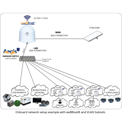GLOMEX SeaWebSat® OMNIX VLANs 16-portinen hallittava Subnet-VLAN kytkin