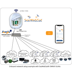 GLOMEX SeaWebSat® OMNIX VLANs 8-portinen hallittava Subnet-VLAN kytkin