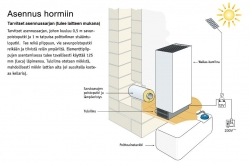 Wallas 26CC lämmitinpaketti hormiasennukseen grafiitin harmaa