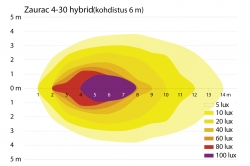 Zaurac 4-30 LED valonheitin, Hybrid