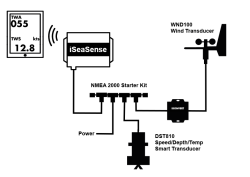 Digital Yacht iSeaSense langaton loki/kaiku/tuuli järjestelmä