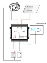Cristec Isolator Kit (Kit Repartiteur)
