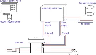 Jefa LD100 lineaarinen 100 kgM työyksikkö, 12 V