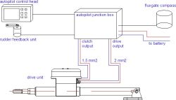 Jefa LD100 lineaarinen 100 kgM työyksikkö, 12 V