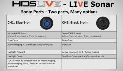 Lowrance HDS-9 LIVE kaikuluotain/karttaplotteri Active Imaging 3-IN-1 anturilla