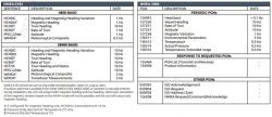 Lars Thrane LT-500 AHRS suuntatietoanturi NMEA0183 ja NMEA 2000