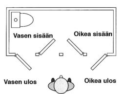 LUKKO / OIKEA ULOS