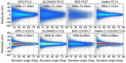 Hemisphere Vector™ VS1000 GNSS satelliittikompassi