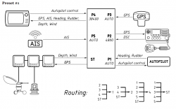 Yacht Devices YDNM-02 NMEA 0183 Multiplexer