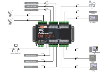 Actisense PRO-BUF-2 älykäs tyyppihyväksytty NMEA 0183 expander  buffer