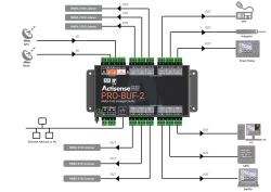 Actisense PRO-BUF-2 älykäs tyyppihyväksytty NMEA 0183 expander  buffer