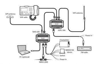 NSPL-500 antennisplitteri