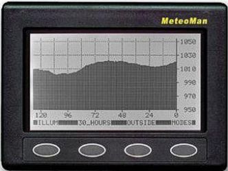 NASA MeteoMan elektroninen ilmapuntari