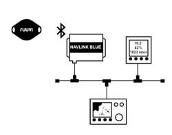 Digital Yacht NAVLink Blue säämoduuli NMEA2000-verkkoon