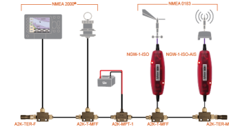 Actisense NGW-1-ISO NMEA 0183/NMEA 2000 adapteri