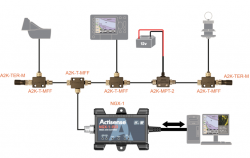 Actisense NGX-1-USB NMEA 2000® Dual Gateway