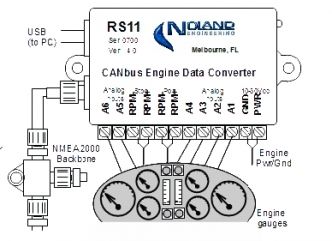 Noland RS11 NMEA 2000-väylämuunnin analogiselle moottoritiedolle