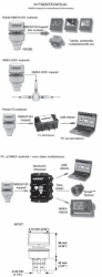 Airmar 220WX WeatherStation