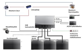 Ecoflow 2 kW Independence Kit