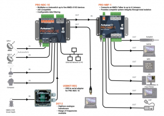 Actisense  PRO-NDC-1E älykäs tyyppihyväksytty NMEA 0183 multiplexer