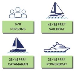 Schenker QUBE 100 watermaker