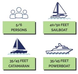 Schenker QUBE 65 watermaker