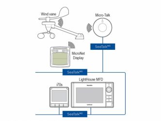 Raymarine Micro-Talk langaton reititin