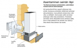 Wallas 40CC lämmitinpaketti seinänläpiasennukseen grafiitin harmaa