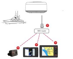 SEIWA SWR-15 Tutka 1.5'  kupuantenni 4 kW 36 mpk WiFi-reitittimellä