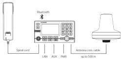 Lars Thrane LT-3100 Iridium SatCom-järjestelmä