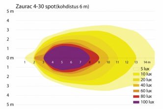 Zaurac 4-30 LED valonheitin, Spot