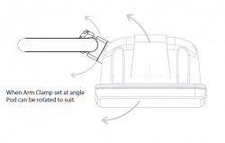 Scanstrut Rail Pod SPR-8-AM