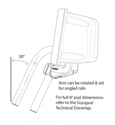 Scanstrut Rail Pod SPR-8-AM