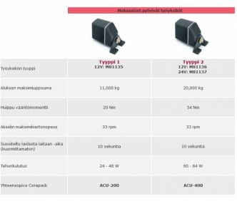 Raymarine Evolution EV-400 järjestelmä autopilotti