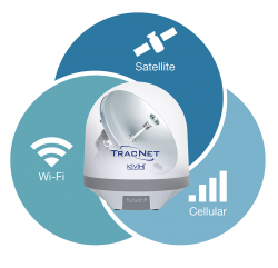 KVH TracNet™ H90 VSAT/GSM/WiFi kommunikointijärjestelmä