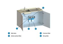 Schenker UV vedenpuhdistusjärjestelmä