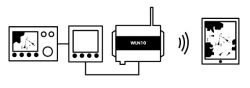 Digital Yacht WLN10 SMART NMEA-WiFi reititin 4800 ja 38400 baudille