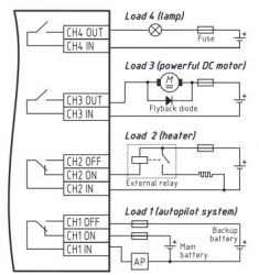 Yacht Devices YDCC-04 digitaalinen kytkentäjärjestelmä NMEA2000