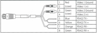 Navico Video/NMEA0183 kaapeli
